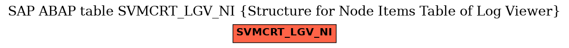 E-R Diagram for table SVMCRT_LGV_NI (Structure for Node Items Table of Log Viewer)