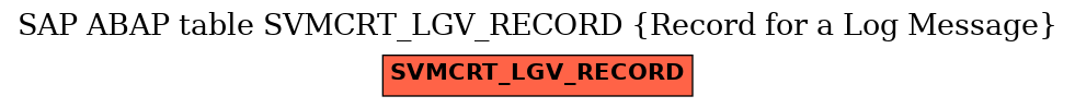 E-R Diagram for table SVMCRT_LGV_RECORD (Record for a Log Message)