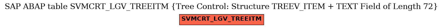 E-R Diagram for table SVMCRT_LGV_TREEITM (Tree Control: Structure TREEV_ITEM + TEXT Field of Length 72)