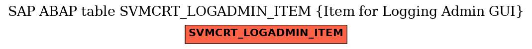 E-R Diagram for table SVMCRT_LOGADMIN_ITEM (Item for Logging Admin GUI)
