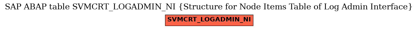 E-R Diagram for table SVMCRT_LOGADMIN_NI (Structure for Node Items Table of Log Admin Interface)