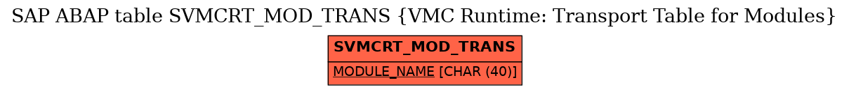 E-R Diagram for table SVMCRT_MOD_TRANS (VMC Runtime: Transport Table for Modules)