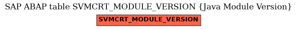 E-R Diagram for table SVMCRT_MODULE_VERSION (Java Module Version)