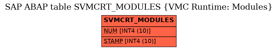 E-R Diagram for table SVMCRT_MODULES (VMC Runtime: Modules)