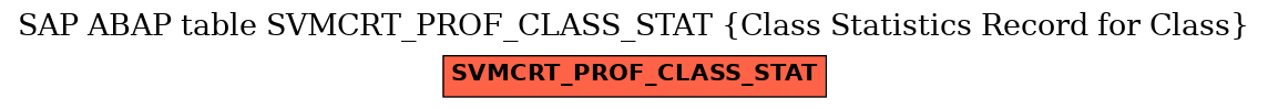 E-R Diagram for table SVMCRT_PROF_CLASS_STAT (Class Statistics Record for Class)