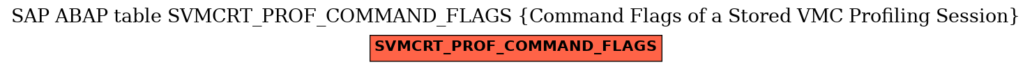 E-R Diagram for table SVMCRT_PROF_COMMAND_FLAGS (Command Flags of a Stored VMC Profiling Session)