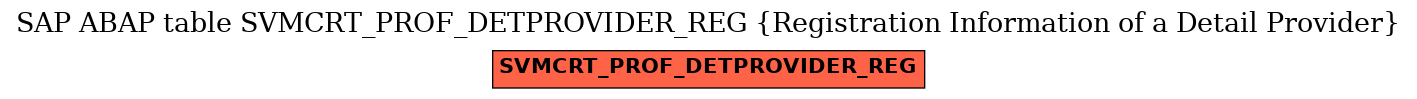 E-R Diagram for table SVMCRT_PROF_DETPROVIDER_REG (Registration Information of a Detail Provider)