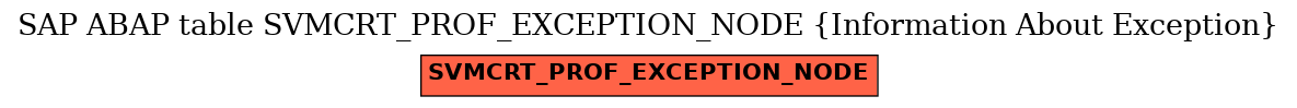 E-R Diagram for table SVMCRT_PROF_EXCEPTION_NODE (Information About Exception)