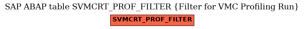 E-R Diagram for table SVMCRT_PROF_FILTER (Filter for VMC Profiling Run)