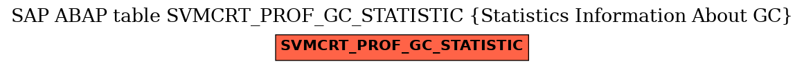 E-R Diagram for table SVMCRT_PROF_GC_STATISTIC (Statistics Information About GC)