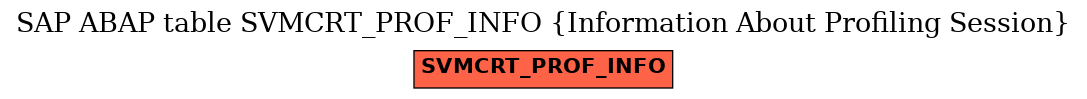 E-R Diagram for table SVMCRT_PROF_INFO (Information About Profiling Session)