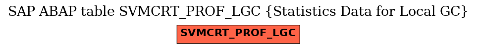 E-R Diagram for table SVMCRT_PROF_LGC (Statistics Data for Local GC)