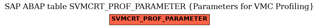 E-R Diagram for table SVMCRT_PROF_PARAMETER (Parameters for VMC Profiling)