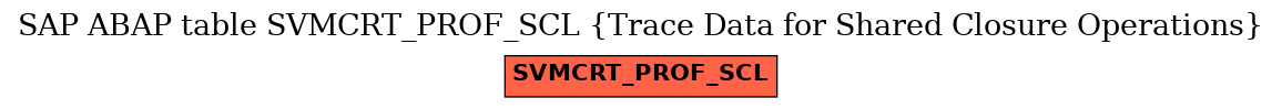 E-R Diagram for table SVMCRT_PROF_SCL (Trace Data for Shared Closure Operations)