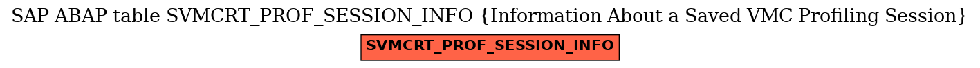 E-R Diagram for table SVMCRT_PROF_SESSION_INFO (Information About a Saved VMC Profiling Session)