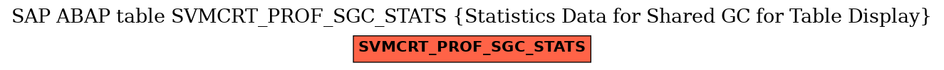 E-R Diagram for table SVMCRT_PROF_SGC_STATS (Statistics Data for Shared GC for Table Display)