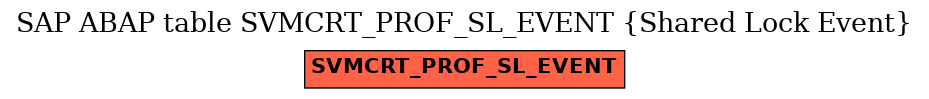 E-R Diagram for table SVMCRT_PROF_SL_EVENT (Shared Lock Event)