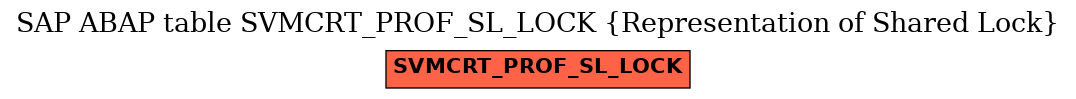 E-R Diagram for table SVMCRT_PROF_SL_LOCK (Representation of Shared Lock)