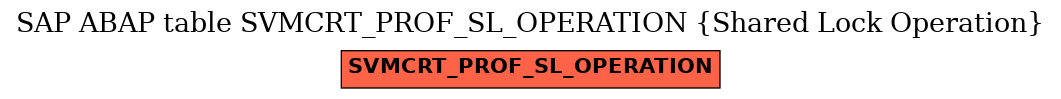 E-R Diagram for table SVMCRT_PROF_SL_OPERATION (Shared Lock Operation)