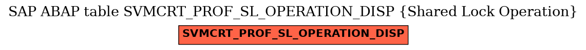 E-R Diagram for table SVMCRT_PROF_SL_OPERATION_DISP (Shared Lock Operation)