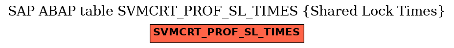 E-R Diagram for table SVMCRT_PROF_SL_TIMES (Shared Lock Times)