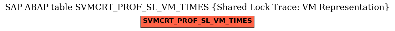 E-R Diagram for table SVMCRT_PROF_SL_VM_TIMES (Shared Lock Trace: VM Representation)