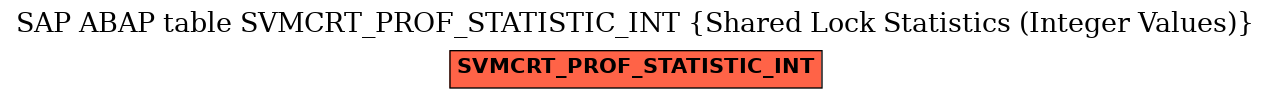 E-R Diagram for table SVMCRT_PROF_STATISTIC_INT (Shared Lock Statistics (Integer Values))