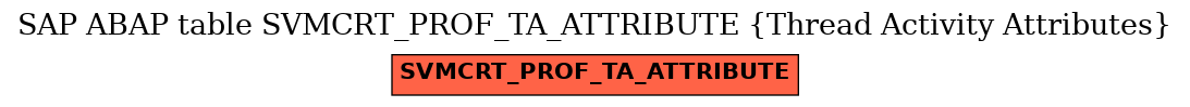 E-R Diagram for table SVMCRT_PROF_TA_ATTRIBUTE (Thread Activity Attributes)