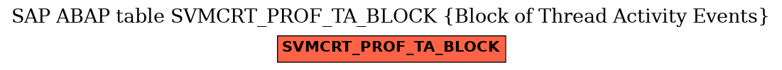 E-R Diagram for table SVMCRT_PROF_TA_BLOCK (Block of Thread Activity Events)