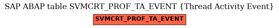E-R Diagram for table SVMCRT_PROF_TA_EVENT (Thread Activity Event)