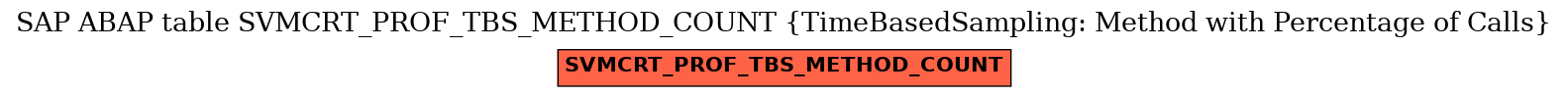 E-R Diagram for table SVMCRT_PROF_TBS_METHOD_COUNT (TimeBasedSampling: Method with Percentage of Calls)