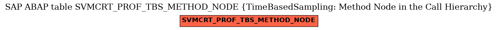E-R Diagram for table SVMCRT_PROF_TBS_METHOD_NODE (TimeBasedSampling: Method Node in the Call Hierarchy)