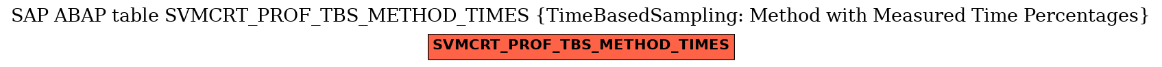 E-R Diagram for table SVMCRT_PROF_TBS_METHOD_TIMES (TimeBasedSampling: Method with Measured Time Percentages)