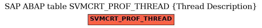E-R Diagram for table SVMCRT_PROF_THREAD (Thread Description)