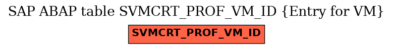 E-R Diagram for table SVMCRT_PROF_VM_ID (Entry for VM)