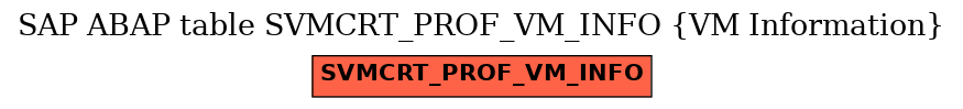 E-R Diagram for table SVMCRT_PROF_VM_INFO (VM Information)