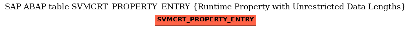 E-R Diagram for table SVMCRT_PROPERTY_ENTRY (Runtime Property with Unrestricted Data Lengths)