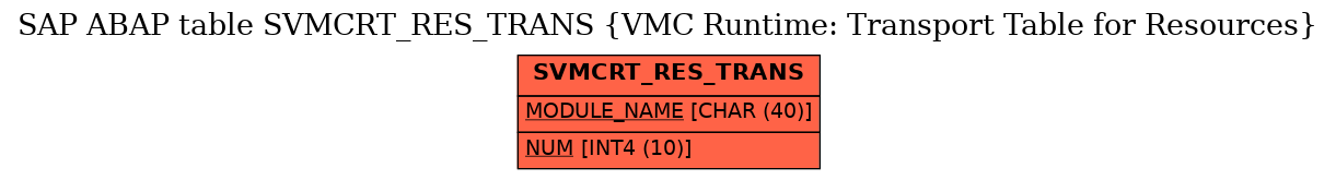 E-R Diagram for table SVMCRT_RES_TRANS (VMC Runtime: Transport Table for Resources)