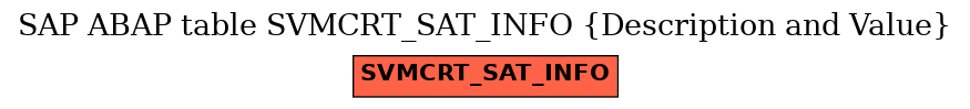 E-R Diagram for table SVMCRT_SAT_INFO (Description and Value)