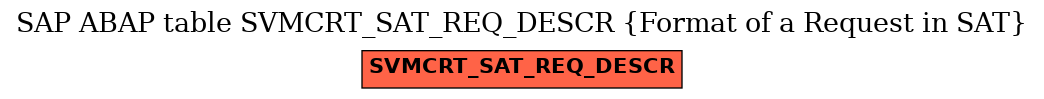 E-R Diagram for table SVMCRT_SAT_REQ_DESCR (Format of a Request in SAT)