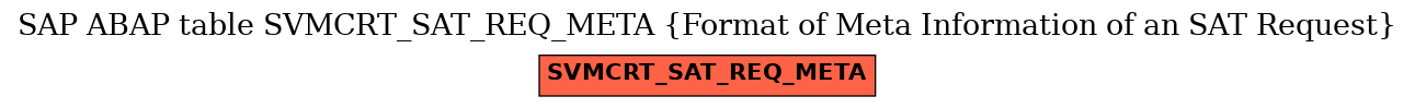 E-R Diagram for table SVMCRT_SAT_REQ_META (Format of Meta Information of an SAT Request)