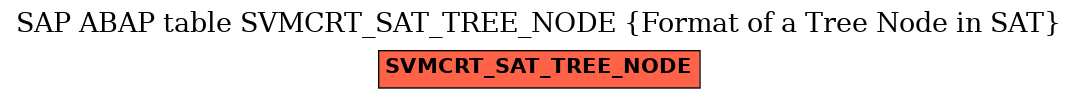 E-R Diagram for table SVMCRT_SAT_TREE_NODE (Format of a Tree Node in SAT)