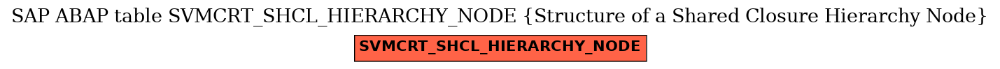 E-R Diagram for table SVMCRT_SHCL_HIERARCHY_NODE (Structure of a Shared Closure Hierarchy Node)