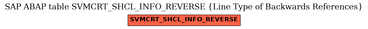 E-R Diagram for table SVMCRT_SHCL_INFO_REVERSE (Line Type of Backwards References)