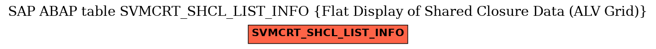 E-R Diagram for table SVMCRT_SHCL_LIST_INFO (Flat Display of Shared Closure Data (ALV Grid))