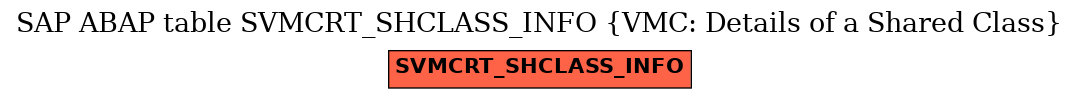 E-R Diagram for table SVMCRT_SHCLASS_INFO (VMC: Details of a Shared Class)