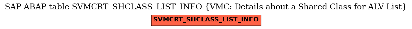 E-R Diagram for table SVMCRT_SHCLASS_LIST_INFO (VMC: Details about a Shared Class for ALV List)
