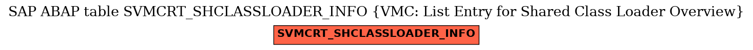 E-R Diagram for table SVMCRT_SHCLASSLOADER_INFO (VMC: List Entry for Shared Class Loader Overview)