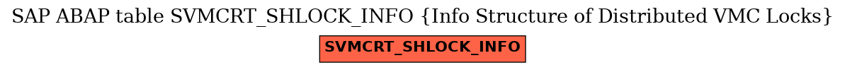 E-R Diagram for table SVMCRT_SHLOCK_INFO (Info Structure of Distributed VMC Locks)