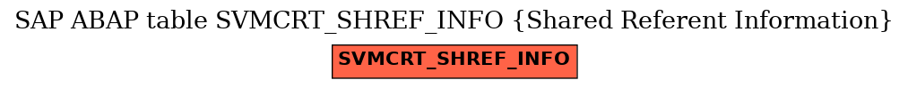 E-R Diagram for table SVMCRT_SHREF_INFO (Shared Referent Information)